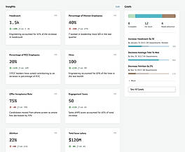 People analytics made easy: no code, no fuss.