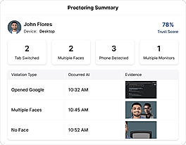 Protocoring Summary