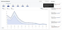Performance Dashboard