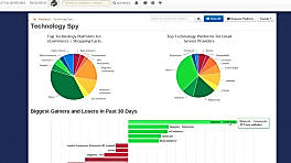 Technology Spy