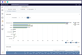 Real-time reports