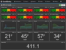 EventSentry screenshot