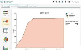 Everlaw Demo - Everlaw Case Size