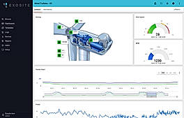 Dashboard insights