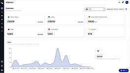 Analytics