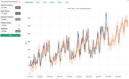Forecasted