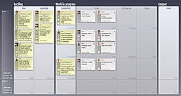 Scrum Story Point