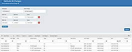 Administrate Changes
