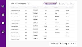 Maximizing insights with public and private company datasets