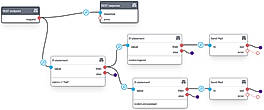 The fastest way to build your API