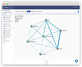 Collaboration screenshot