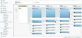 Bots with Google Analytics
