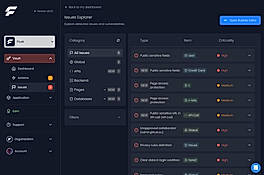 Security Checklist