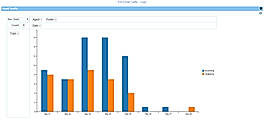 FocalScope Demo - Realtime - Dashboard
