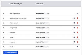 Evaluation Stages