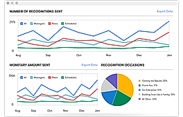 Rewards Analysis