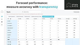 Forecast Performance