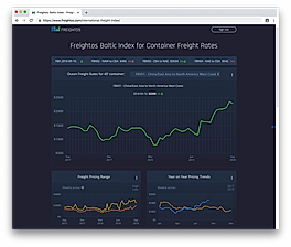 Freightos Baltic Index