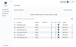 FTP Accounts