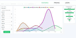 Actions Metrics