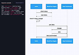 Sequence example