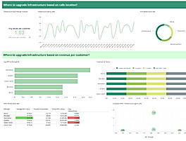 Analytics