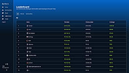 Leaderboards