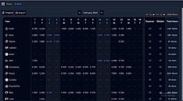 Time Tracking