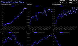 Macro-economic data