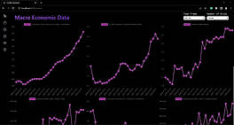 Macro Economic Data