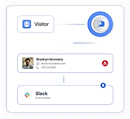 Push all visitors into Slack and CRM automatically