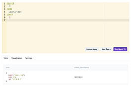 Powerful SQL