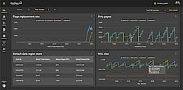 Disk Metrics