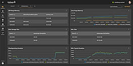 Complete Dashboard