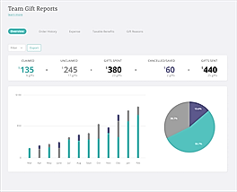 Reports