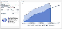 PredictiveAnalytics