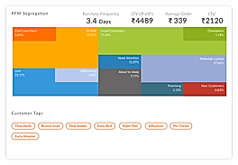 Customer-Analytics