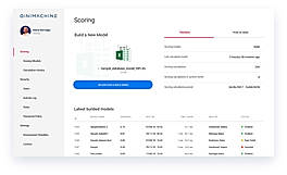 Scoring