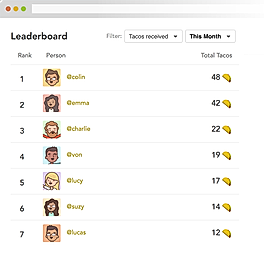 Leaderboard