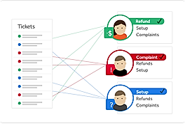 Intelligent Routing
