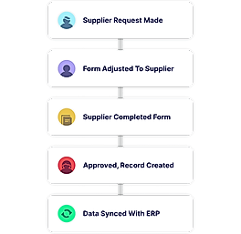 Product Overview