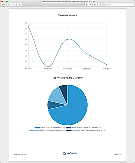 Violation History