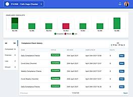 Compliance checks