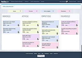 Kanban Board