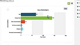 Charts