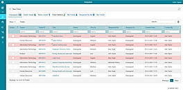 Helpdesk Focus