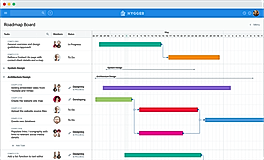 Roadmap Board