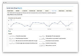 Career Site Traffic 