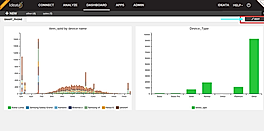 DashBoard Edit
