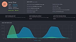 Client Profile